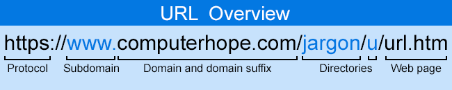 URL ऑप्टिमाइजेशन (URL Optimization)