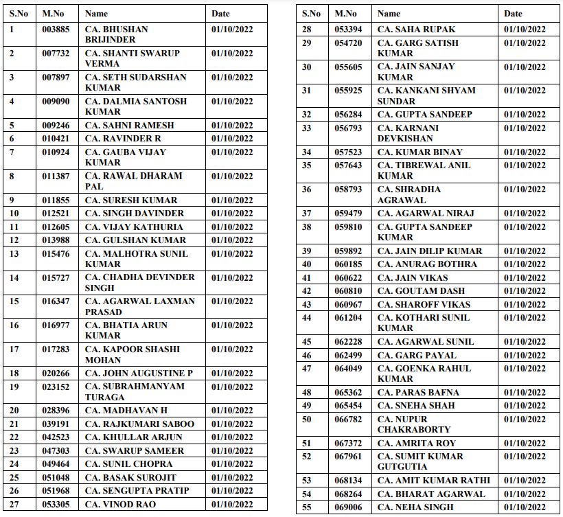 ICAI Removes Names of 5535 Members for Non-Payment of Fees